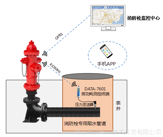 智能消防栓