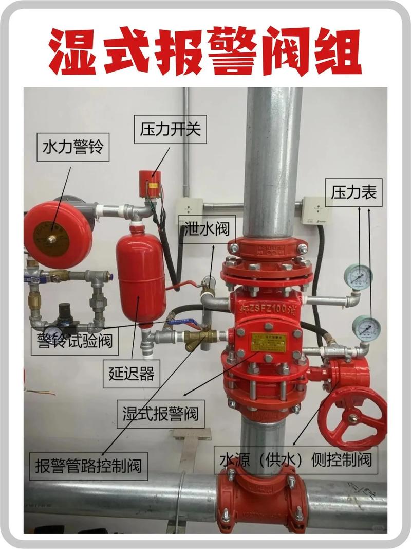 干货!如何区分消防设施操作员四大水系统. 四大水系统的区分