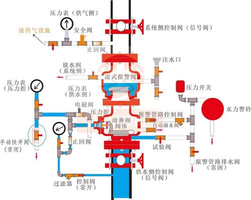 消防水系统